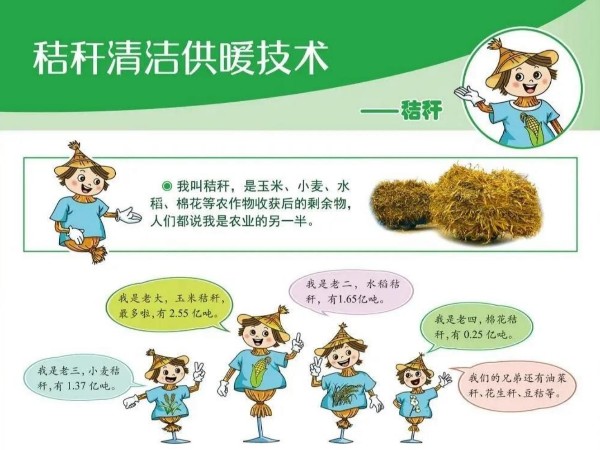 圖解丨什么是秸稈直燃鍋爐清潔供暖技術(shù)？